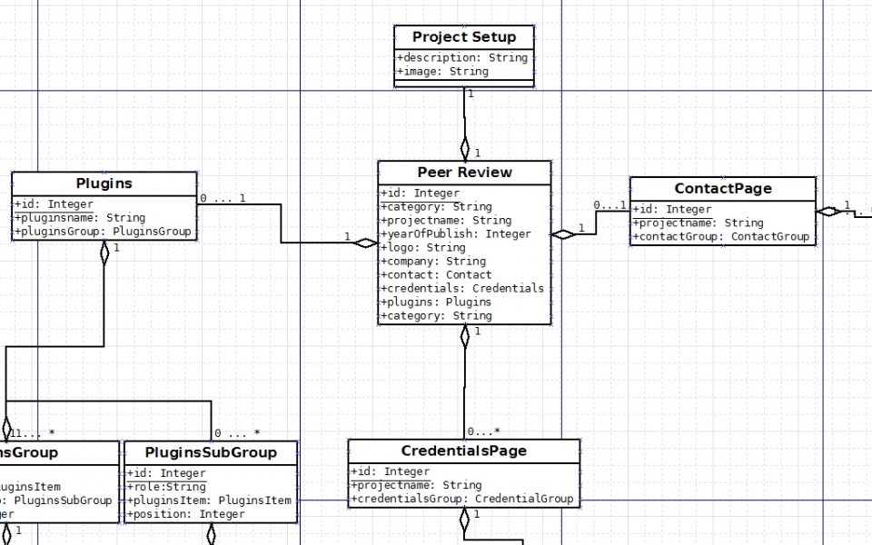 UML - Klassendiagram