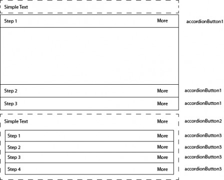 HSBC Accordion Menü - Wireframe