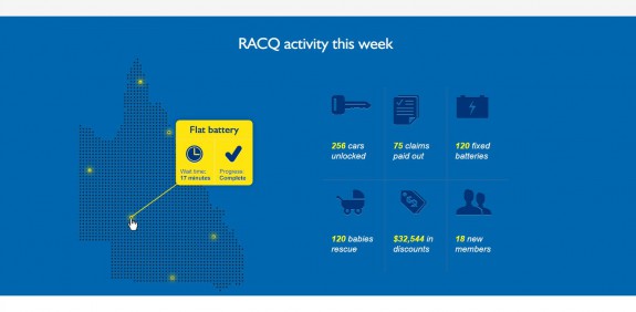 Racq - Ansicht der Dienst-Liste auf Desktop-Geräten